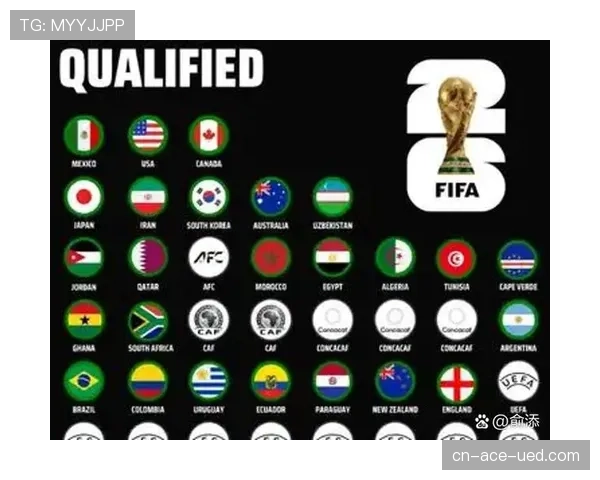 2026世界杯48强赛制规则详解：小组赛晋级与淘汰赛对阵如何规定