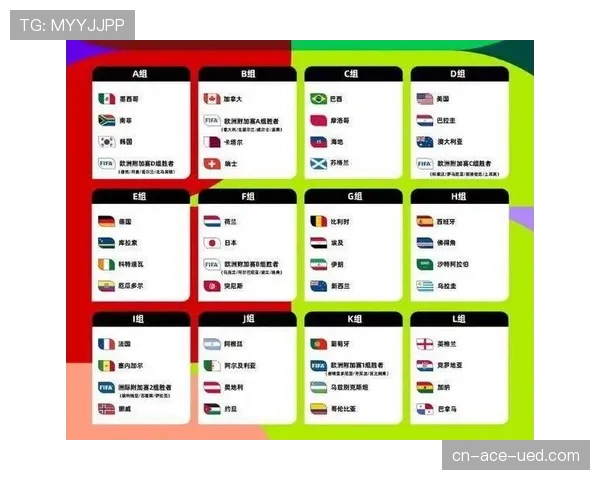 2026世界杯48队赛制规则详解及与往届区别