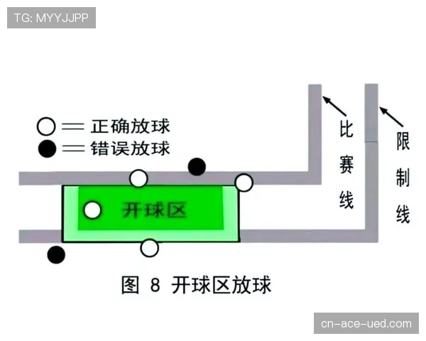 恢复比赛的正确方式：坠球、开球与裁判信号规则解析