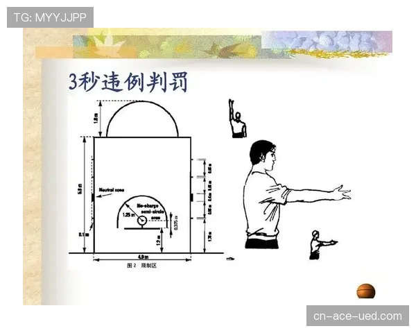 篮球比赛中如何准确判定三秒违例，实用解读帮你轻松掌握规则